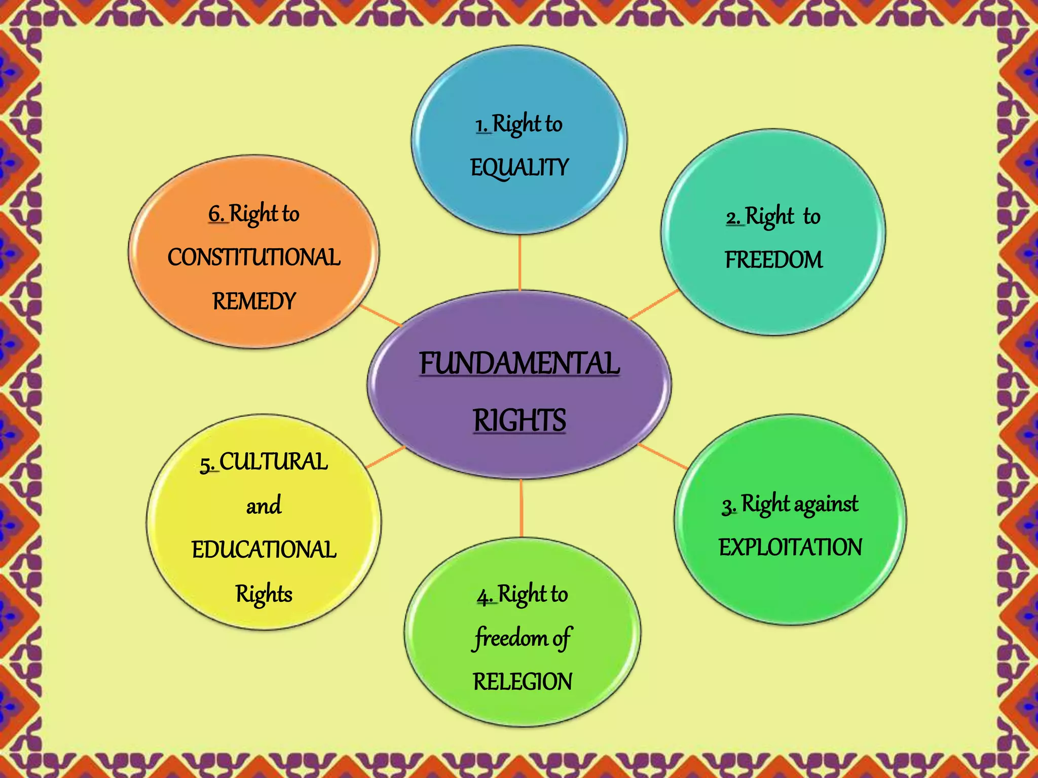 Fundamental rights n duties | PPTX