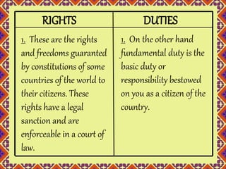 our rights and duties