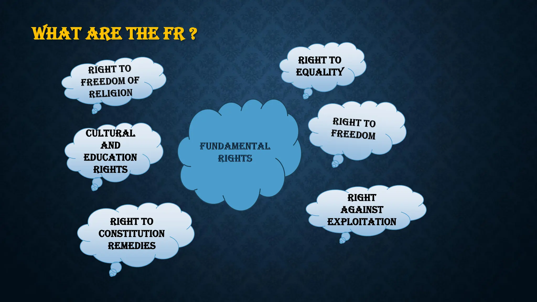 Fundamental Rights of indian constitution.pdf