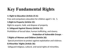 fundamental rights & Principles of Policy.pptx