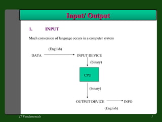 IT Fundamentals 1. INPUT Much conversion of language occurs in a computer system (English) DATA  INPUT DEVICE (binary) CPU (binary) OUTPUT DEVICE  INFO (English) Input/ Output 