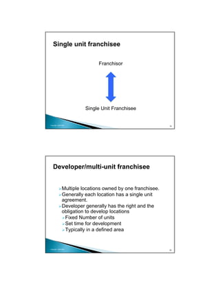 Single unit franchisee

                              Franchisor




                        Single Unit Franchisee


Copyright 2009 MSA
                                                            19




   Developer/multi-unit franchisee


              Multiple locations owned by one franchisee.
              Generally each location has a single unit
              agreement.
              Developer generally has the right and the
              obligation to develop locations
               Fixed Number of units
               Set time for development
               Typically in a defined area


Copyright 2009 MSA
                                                            20
 