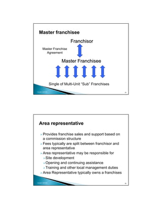 Master franchisee
                                  Franchisor
         Master Franchise
           Agreement

                            Master Franchisee



                     Single of Multi-Unit “Sub” Franchises
Copyright 2009 MSA
                                                             25




   Area representative

          Provides franchise sales and support based on
          a commission structure
          Fees typically are split between franchisor and
          area representative
          Area representative may be responsible for
            Site development
            Opening and continuing assistance
            Training and other local management duties
          Area Representative typically owns a franchises

Copyright 2009 MSA
                                                             26
 