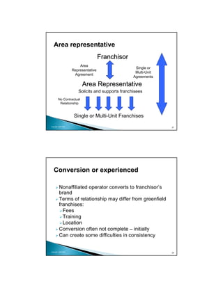 Area representative
                                      Franchisor
                         Area
                                                     Single or
                     Representative
                                                     Multi-Unit
                      Agreement
                                                    Agreements

                          Area Representative
                        Solicits and supports franchisees
        No Contractual
         Relationship


                      Single or Multi-Unit Franchises
Copyright 2009 MSA
                                                                  27




   Conversion or experienced

          Nonaffiliated operator converts to franchisor’s
          brand
          Terms of relationship may differ from greenfield
          franchises:
            Fees
            Training
            Location
          Conversion often not complete – initially
          Can create some difficulties in consistency


Copyright 2009 MSA
                                                                  28
 