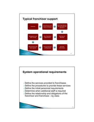 Typical franchisor support




Copyright 2009 MSA                                          73




   System operational requirements


          Define the services provided to franchisees
          Define the procedures to provide these services
          Define the initial personnel requirements
          Determine when additional staff is required
          Define the relationship and obligations of the
          franchisor and franchisee – by class



Copyright 2009 MSA
                                                                 74
 