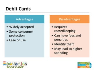 Debit Cards
Advantages
• Widely accepted
• Some consumer
protection
• Ease of use
Disadvantages
• Requires
recordkeeping
• Can have fees and
penalties
• Identity theft
• May lead to higher
spending
 