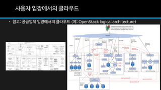 사용자 입장에서의 클라우드
• 참고: 공급업체 입장에서의 클라우드 (예: OpenStack logical architecture)
 