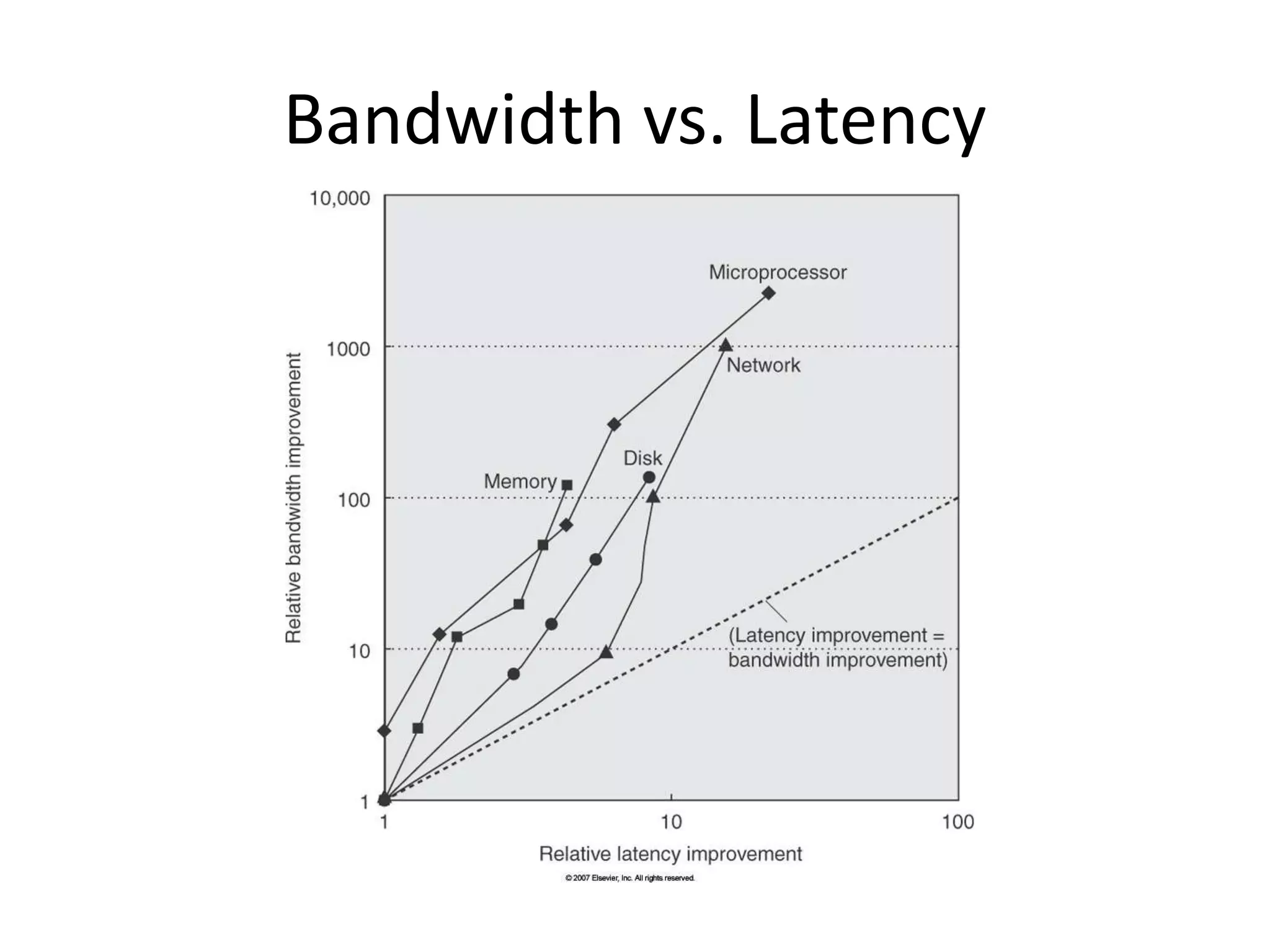 Bandwidth vs. Latency
 