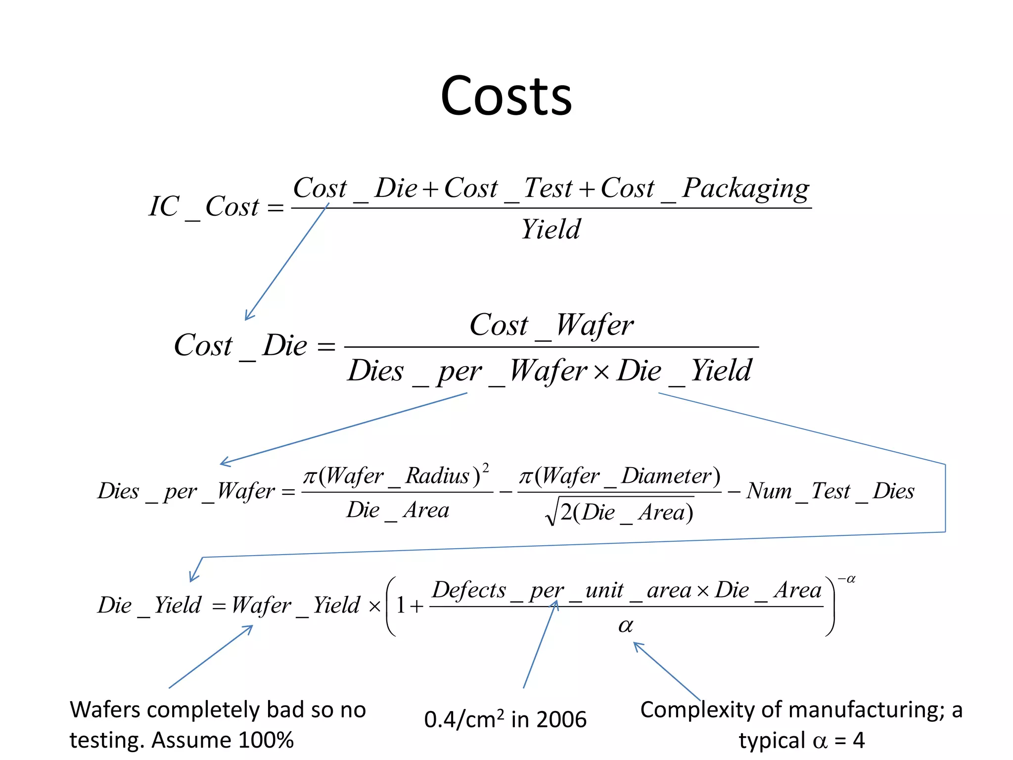 Costs
Yield
Packaging
Cost
Test
Cost
Die
Cost
Cost
IC
_
_
_
_



Yield
Die
Wafer
per
Dies
Wafer
Cost
Die
Cost
_
_
_
_
_


Dies
Test
Num
Area
Die
Diameter
Wafer
Area
Die
Radius
Wafer
Wafer
per
Dies _
_
)
_
(
2
)
_
(
_
)
_
(
_
_
2













 



Area
Die
area
unit
per
Defects
Yield
Wafer
Yield
Die
_
_
_
_
1
_
_
Complexity of manufacturing; a
typical  = 4
Wafers completely bad so no
testing. Assume 100%
0.4/cm2 in 2006
 