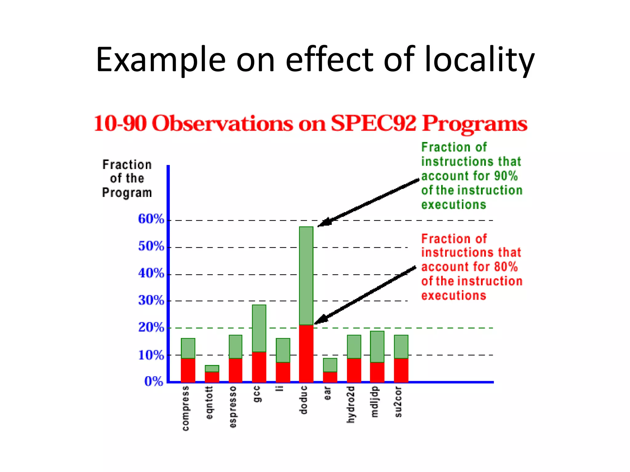 Example on effect of locality
 
