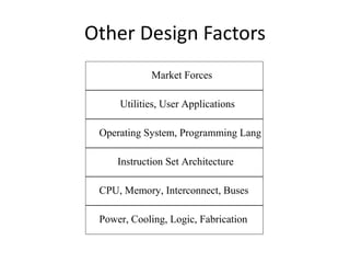 Other Design Factors
Power, Cooling, Logic, Fabrication
CPU, Memory, Interconnect, Buses
Operating System, Programming Lang
Instruction Set Architecture
Utilities, User Applications
Market Forces
 
