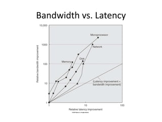 Bandwidth vs. Latency
 