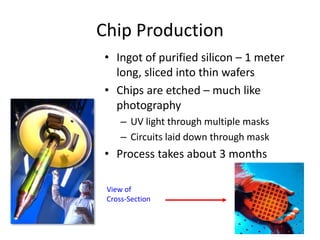 Chip Production
• Ingot of purified silicon – 1 meter
long, sliced into thin wafers
• Chips are etched – much like
photography
– UV light through multiple masks
– Circuits laid down through mask
• Process takes about 3 months
View of
Cross-Section
 