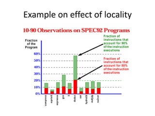 Example on effect of locality
 