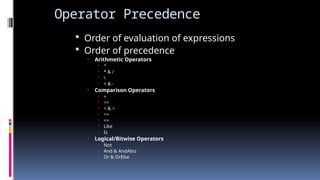 Operator Precedence
 Order of evaluation of expressions
 Order of precedence
• Arithmetic Operators
 ^
 * & /
 
 + & -
• Comparison Operators
 =
 <>
 < & >
 >=
 <=
 Like
 Is
• Logical/Bitwise Operators
 Not
 And & AndAlso
 Or & OrElse
 