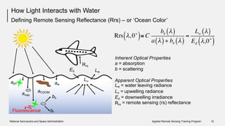 How Light Interacts with Water
Defining Remote Sensing Reflectance (Rrs) – or ‘Ocean Color’
Inherent Optical Properties
a = absorption
b = scattering
Rrs
Ed Lw
Lu Apparent Optical Properties
Lw = water leaving radiance
Lu = upwelling radiance
aph aw
aCDOM
anap
bb E = downwelling irradiance
= remote sensing (rs) reflectance
d
Rrs
bfFluorescence
National Aeronautics and Space Administration Applied Remote Sensing Training Program 10
 