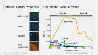 Inherent Optical Properties (IOPs) and the ‘Color’ of Water
Visible Near IR
chlorophyll
0.025
sediments
0.02
water
0.015
CDOM 0.01
CDOM
water0.005
nap/
sediments 0
400 500 600
Wavelength
700
(nm)
800 900
National Aeronautics and Space Administration Applied Remote Sensing Training Program 13
Rrs(sr-1) chlorophyll
 