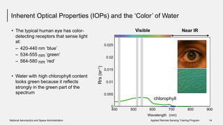 Inherent Optical Properties (IOPs) and the ‘Color’ of Water
Visible Near IR• The typical human eye has color-
detecting receptors that
at:
sense light
0.025
–
–
–
420-440
534-555
564-580
nm
nm
nm
‘blue’
‘green’
‘red’
0.02
0.015
• Water with high chlorophyll content
looks green because it reflects 0.01
strongly in the green part
spectrum
of the
0.005
0
400 500 600
Wavelength
700
(nm)
800 900
National Aeronautics and Space Administration Applied Remote Sensing Training Program 14
Rrs(sr-1) chlorophyll
 