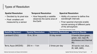 Types of Resolution
Spatial Resolution Temporal Resolution Spectral Resolution
•
•
Decided by its pixel
Pixel: smallest unit
size • How frequently a satellite • Ability of a sensor to define fine
wavelength intervals
Finer spectral channels enable
observes the same area of
the Earthmeasured by a sensor •
remote sensing of different
of the atmosphere
*Credit: Natural Resources Canada
parts
National Aeronautics and Space Administration Applied Remote Sensing Training Program 17
Satellite (Sensor) Spatial Resolution Temporal Resolution Spectral Bands
Landsat 8 (OLI) 15 m, 30 m 16 day revisit 9 bands (blue-green,
green, red, near IR,
shortwave and thermal
IR)
Terra,Aqua (MODIS) 250 m – 1 km 2 times per day 36 bands (red, blue,
IR, NIR, MIR)
 