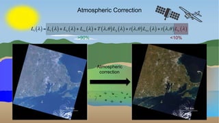 @
National Aeronautics and
Space Administration
ARSET
Applied Remote Sensing Training
http://arset.gsfc.nasa.gov
NASAARSET
www.nasa.gov
Top-of atmosphere Water
Atmospheric Correction
>90% <10%
Atmospheric
correction
 
