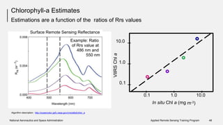 Chlorophyll-a Estimates
Estimations are a function of the ratios of Rrs values
Example: Ratio 10.0
of Rrs value at
486 nm and
550 nm
1.0
0.1
0.1 1.0
In situ Chl a (mg
10.0
m-3)
Algorithm description: http://oceancolor.gsfc.nasa.gov/cms/atbd/chlor_a
National Aeronautics and Space Administration Applied Remote Sensing Training Program 48
VIIRSChla
Surface Remote Sensing Reflectance
 