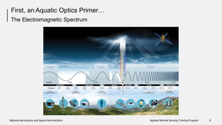 First, an Aquatic Optics Primer…
The Electromagnetic Spectrum
National Aeronautics and Space Administration Applied Remote Sensing Training Program 8
 