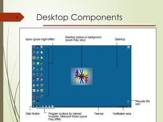 Fundamentals Windows 10 and 11 - a basic-guide | PPTX