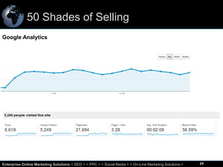 50 Shades of Selling
Google Analytics

24
Enterprise Online Marketing Solutions < SEO > < PPC > < Social Media > < On-Line Marketing Solutions >

24

 