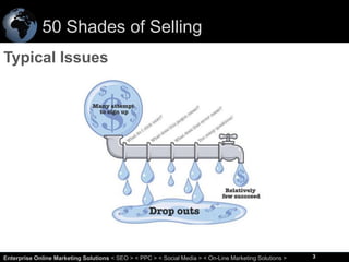50 Shades of Selling
Typical Issues

3
Enterprise Online Marketing Solutions < SEO > < PPC > < Social Media > < On-Line Marketing Solutions >

3

 