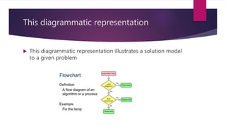 Fundamentals of-algorithm | PPTX | Islam | Religion & Spirituality