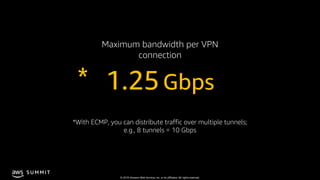 © 2019, Amazon Web Services, Inc. or its affiliates. All rights reserved.
S U M M I T
Maximum bandwidth per VPN
connection...
