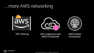 © 2019, Amazon Web Services, Inc. or its affiliates. All rights reserved.
S U M M I T
VPC Sharing VPC endpoints and
AWS Pr...