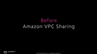 © 2019, Amazon Web Services, Inc. or its affiliates. All rights reserved.
S U M M I T
Amazon VPC Sharing
Before
 