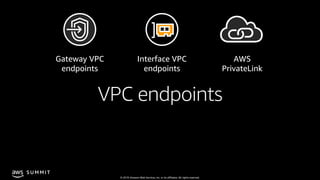 © 2019, Amazon Web Services, Inc. or its affiliates. All rights reserved.
S U M M I T
VPC endpoints
Interface VPC
endpoint...