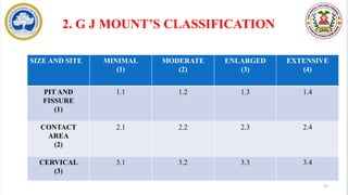 Mount Home Classification System Fundamentals-of-cavity-preparation-min(1).pdf