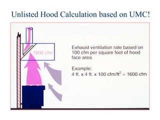 Unlisted Hood Calculation based on UMC!
 