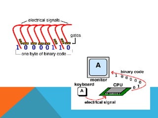 Fundamentals of-computer | PPT