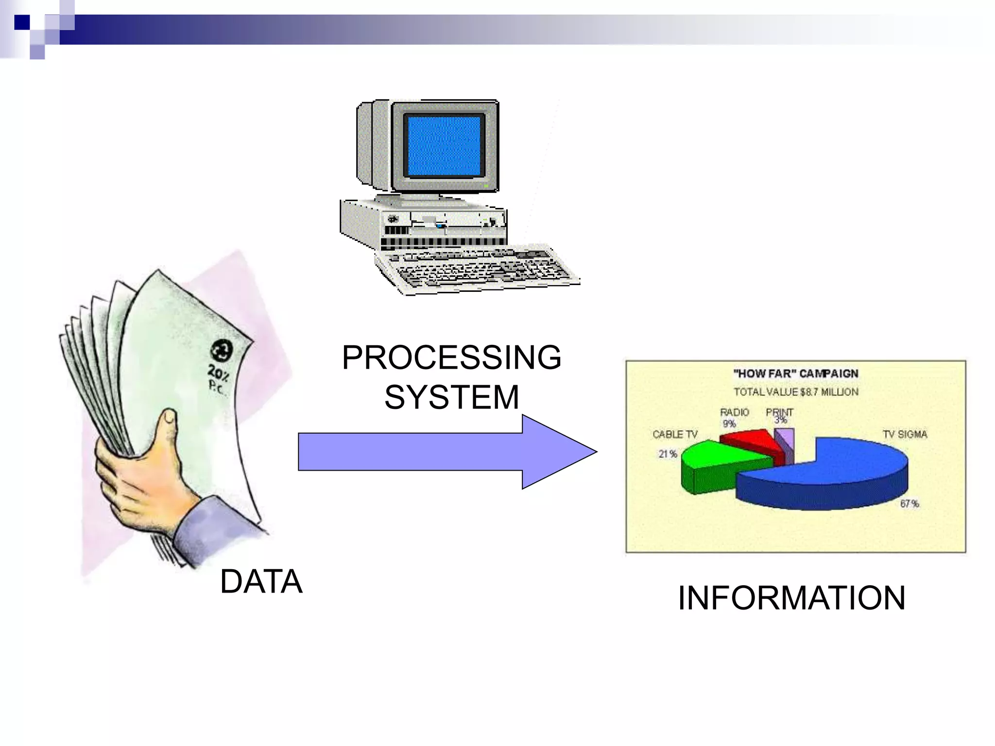PROCESSING
SYSTEM
DATA INFORMATION
 