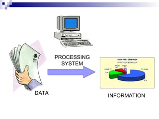 PROCESSING
SYSTEM
DATA INFORMATION
 