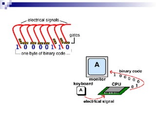 EPP5-Q1_ICT_Fundamentals-of-Computer.ppt