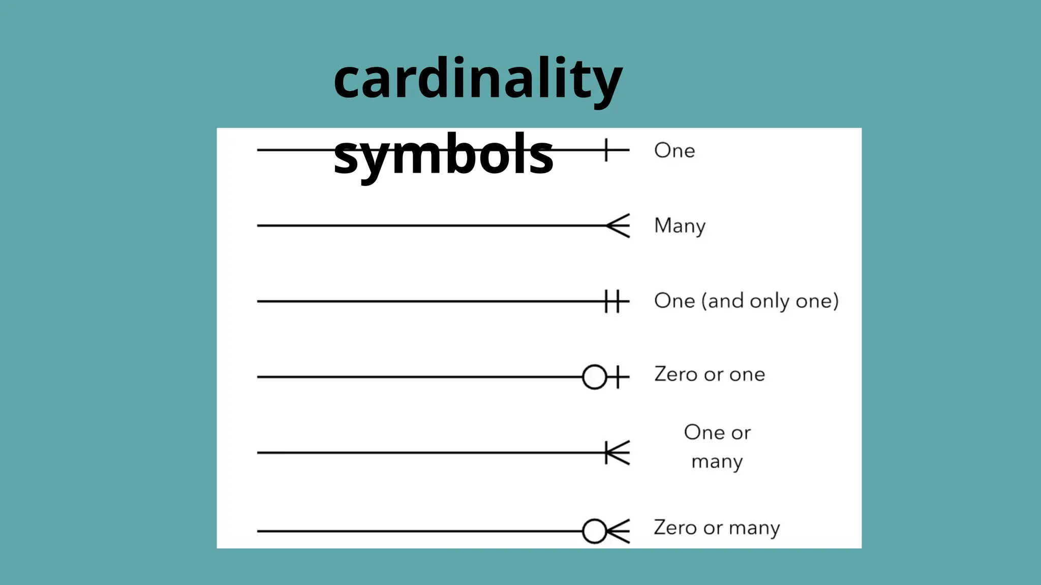 cardinality
symbols
 