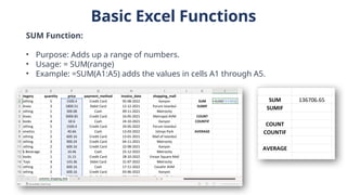 Basic Excel Functions
SUM Function:
• Purpose: Adds up a range of numbers.
• Usage: = SUM(range)
• Example: =SUM(A1:A5) adds the values in cells A1 through A5.
 