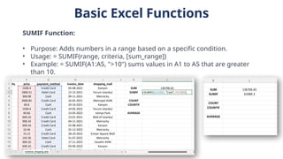 Basic Excel Functions
SUMIF Function:
• Purpose: Adds numbers in a range based on a specific condition.
• Usage: = SUMIF(range, criteria, [sum_range])
• Example: = SUMIF(A1:A5, ">10") sums values in A1 to A5 that are greater
than 10.
 