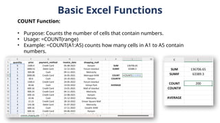 Basic Excel Functions
COUNT Function:
• Purpose: Counts the number of cells that contain numbers.
• Usage: =COUNT(range)
• Example: =COUNT(A1:A5) counts how many cells in A1 to A5 contain
numbers.
 