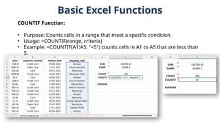 Basic Excel Functions
COUNTIF Function:
• Purpose: Counts cells in a range that meet a specific condition.
• Usage: =COUNTIF(range, criteria)
• Example: =COUNTIF(A1:A5, "<5") counts cells in A1 to A5 that are less than
5.
 