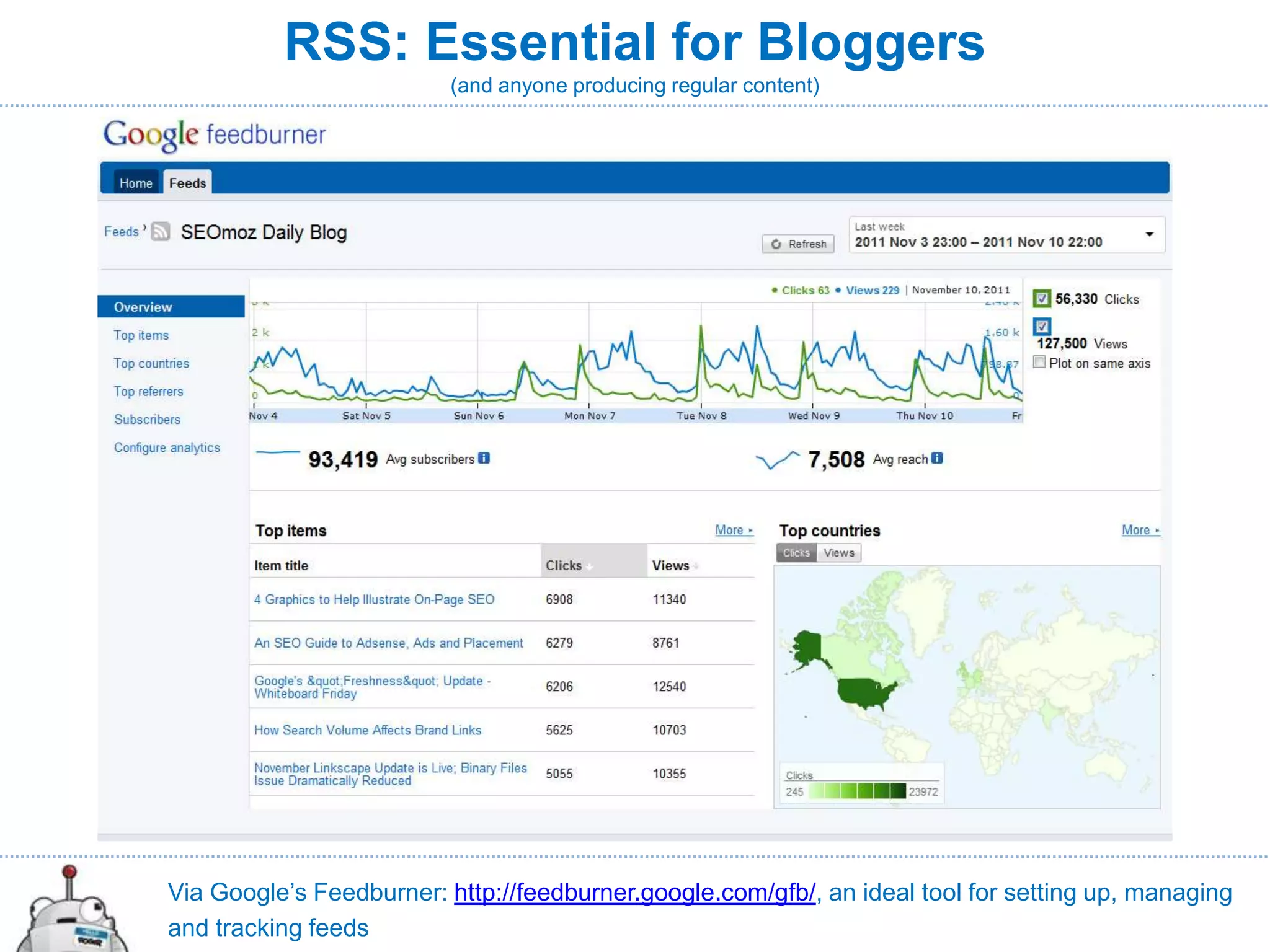 RSS: Essential for Bloggers
                          (and anyone producing regular content)




Via Google’s Feedburner: http://feedburner.google.com/gfb/, an ideal tool for setting up, managing
and tracking feeds
 