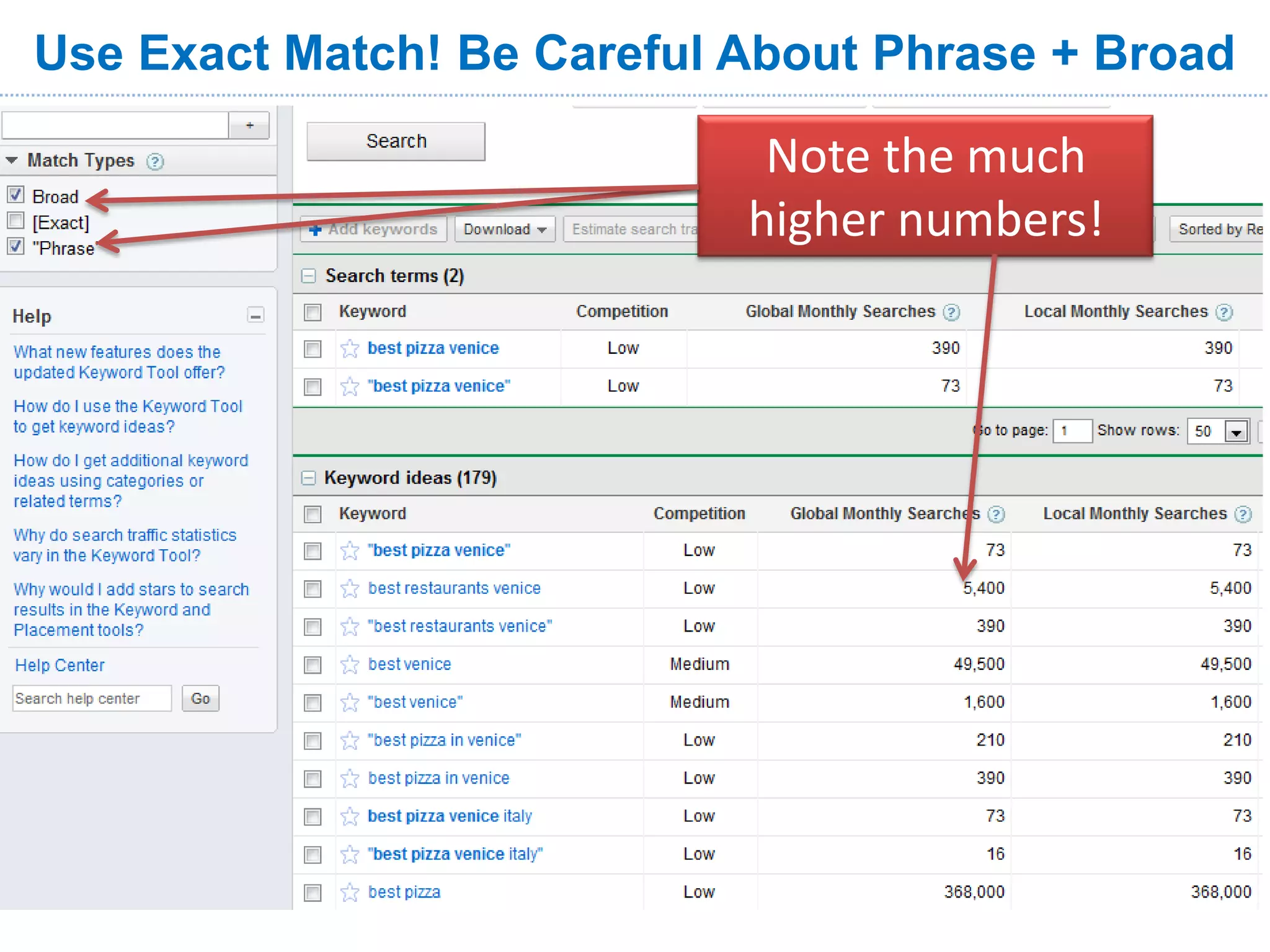 Use Exact Match! Be Careful About Phrase + Broad

                             Note the much
                            higher numbers!
 