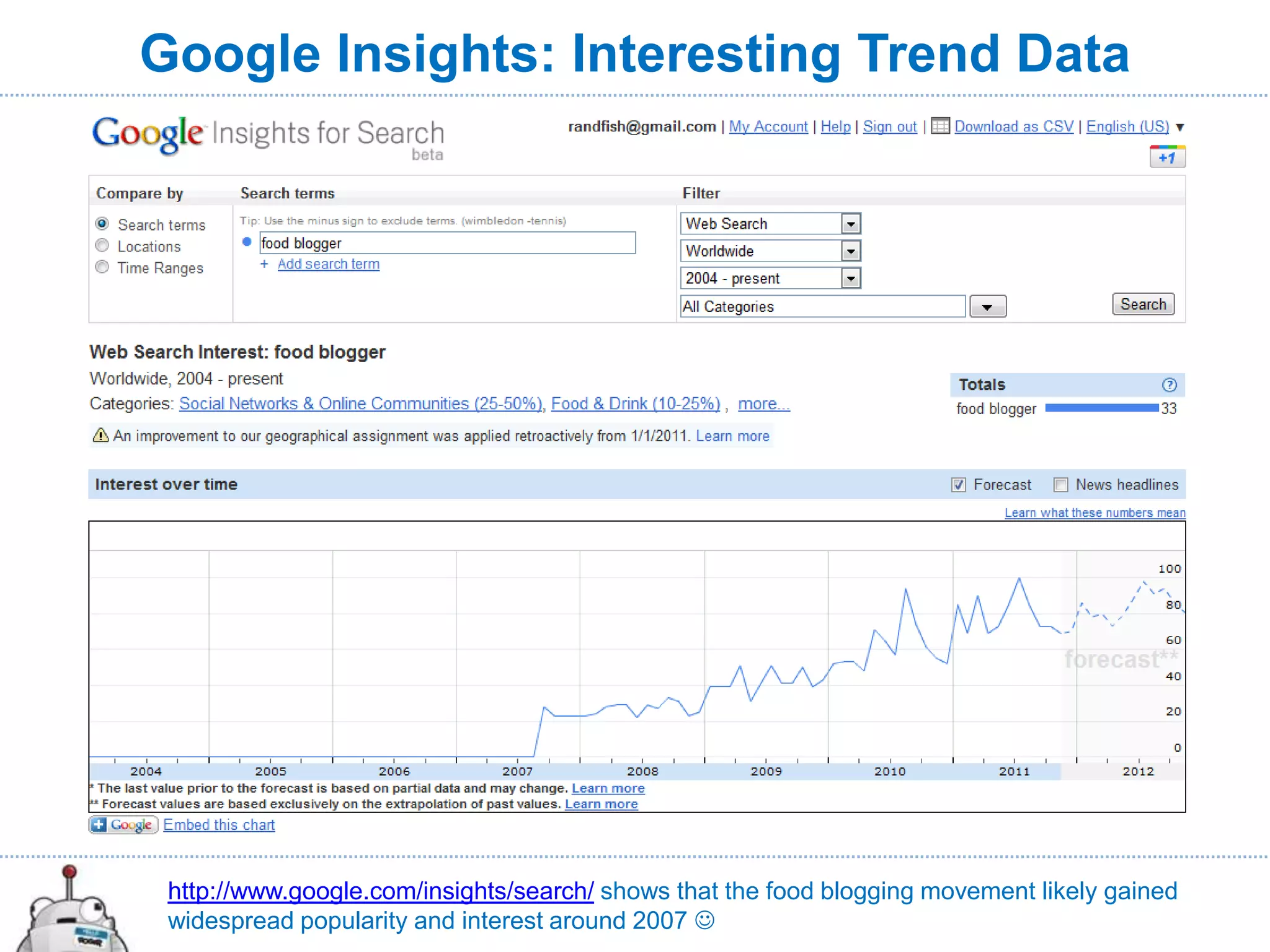 Google Insights: Interesting Trend Data




 http://www.google.com/insights/search/ shows that the food blogging movement likely gained
 widespread popularity and interest around 2007 
 