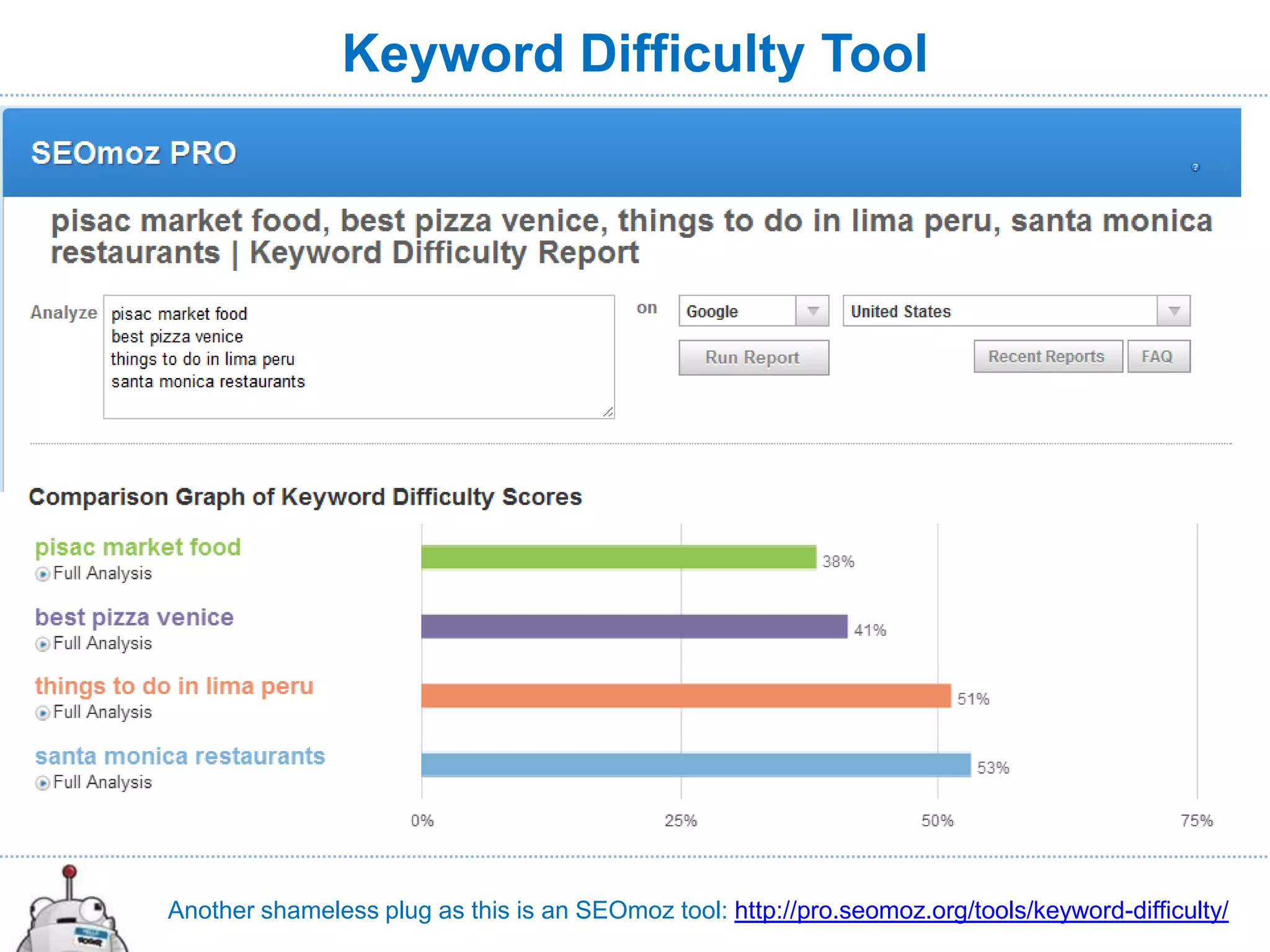 Keyword Difficulty Tool




Another shameless plug as this is an SEOmoz tool: http://pro.seomoz.org/tools/keyword-difficulty/
 