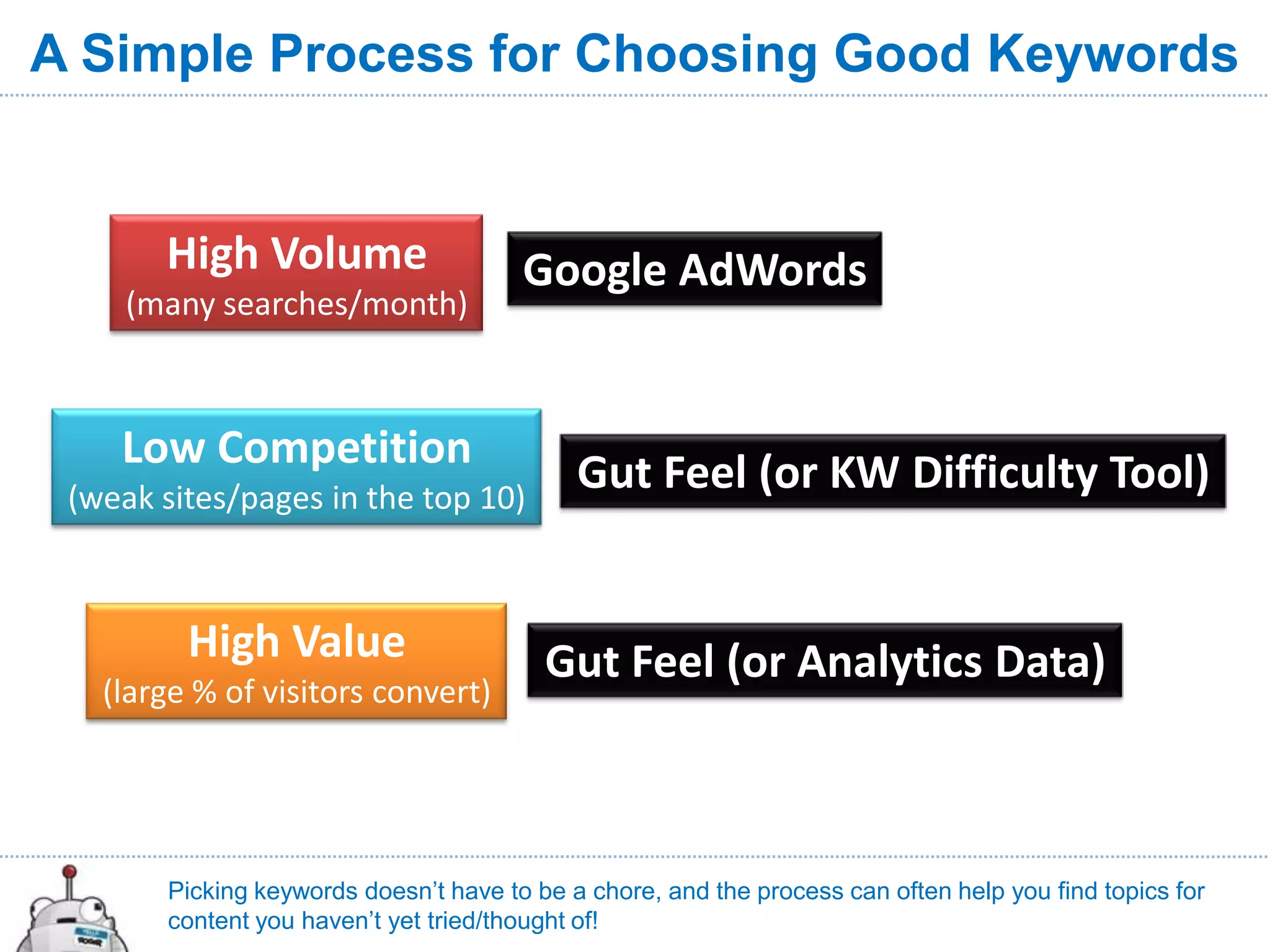 A Simple Process for Choosing Good Keywords


       High Volume                     Google AdWords
     (many searches/month)



    Low Competition
 (weak sites/pages in the top 10)
                                            Gut Feel (or KW Difficulty Tool)


         High Value                      Gut Feel (or Analytics Data)
   (large % of visitors convert)




       Picking keywords doesn’t have to be a chore, and the process can often help you find topics for
       content you haven’t yet tried/thought of!
 